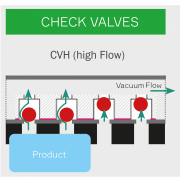 Checkvalve CVH