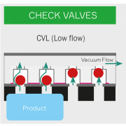 Checkvalve CVL