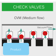 Checkvalve CVM