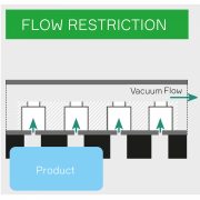 Flow restrictie (FR5)