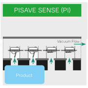 piSAVE Sense (CV19)