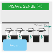 piSAVE Sense (CV19)